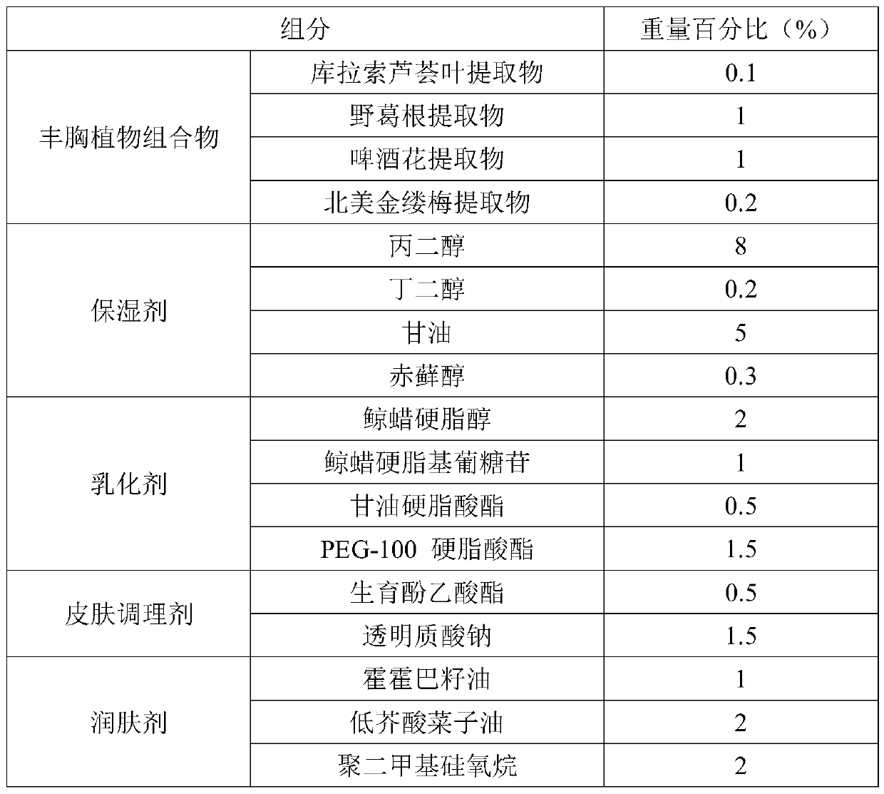 Breast-enlarging plant composition, breast-enlarging cream and preparation method thereof