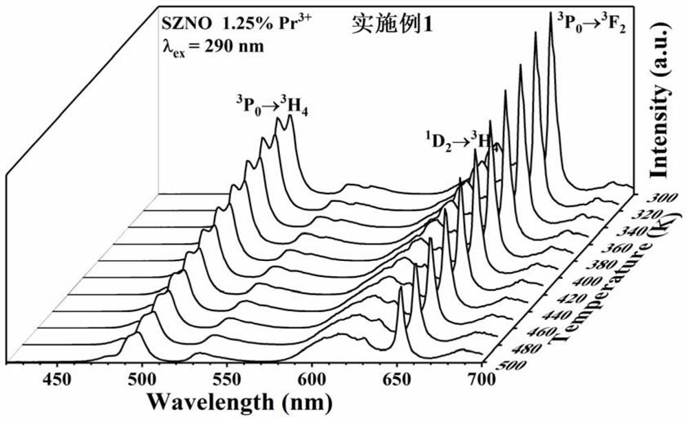 Optical temperature sensing material and application thereof