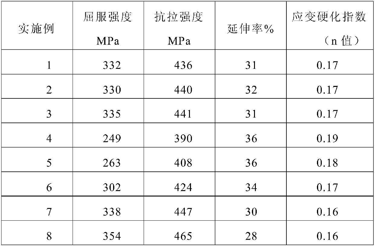 Cold-rolled low-alloy high-strength steel for automobiles and production method thereof