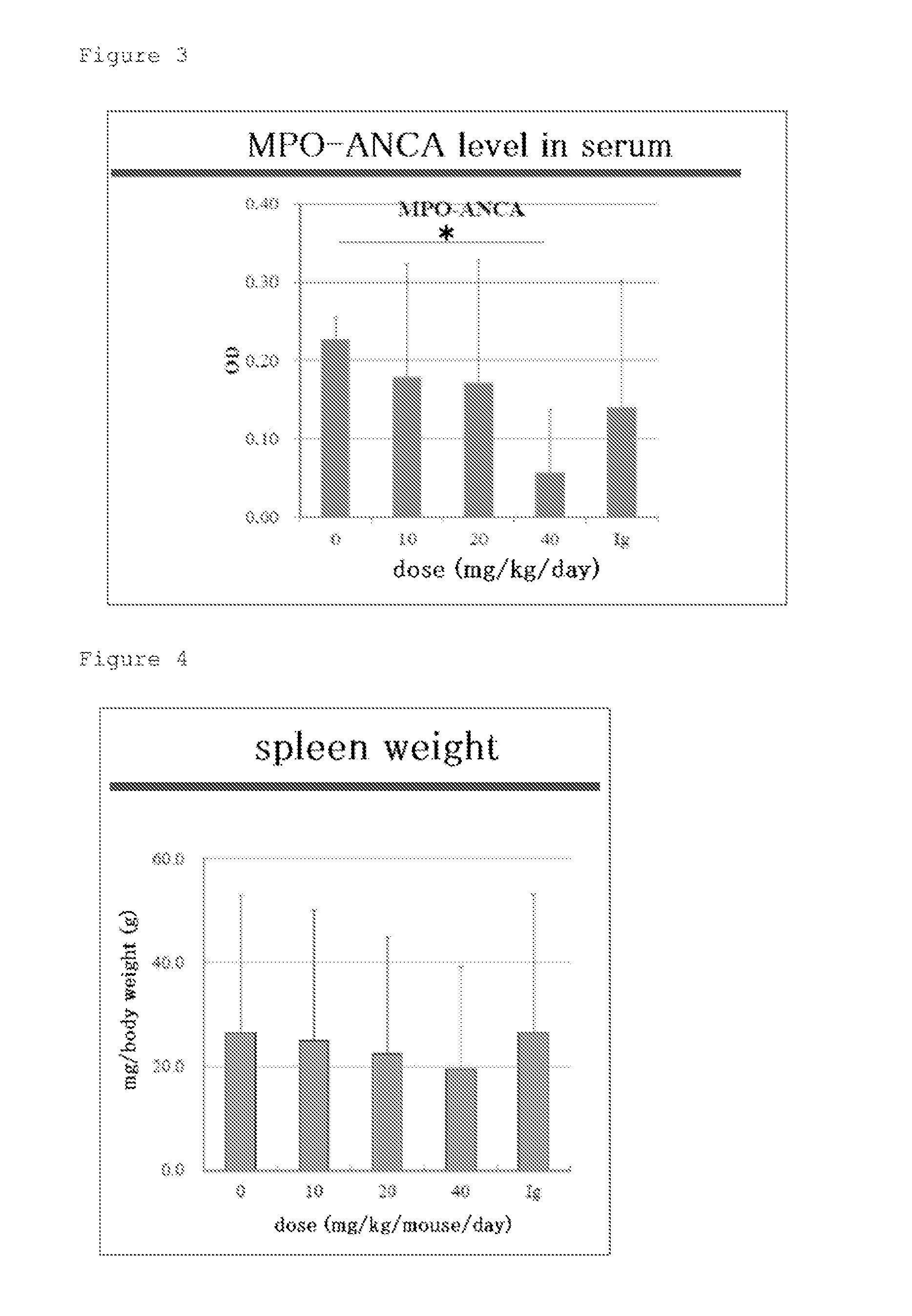 Artificially Produced Polyclonal Immunoglobulin Preparation