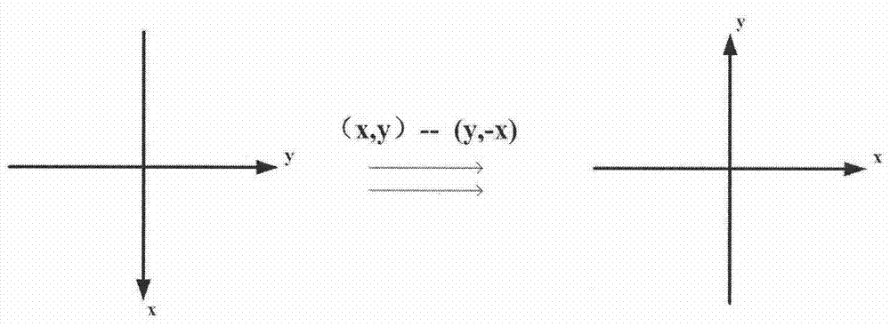 Positioning method based on coal mine underground wireless sensor network