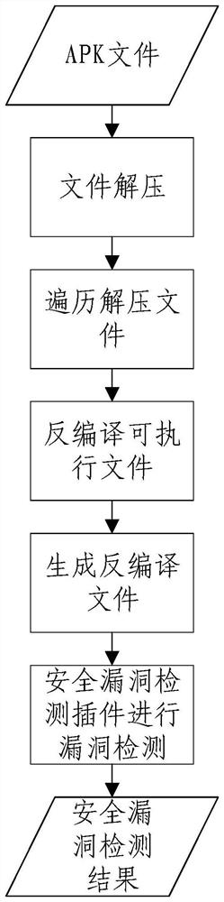 Vulnerability detection method and device for application program, equipment, storage medium and program