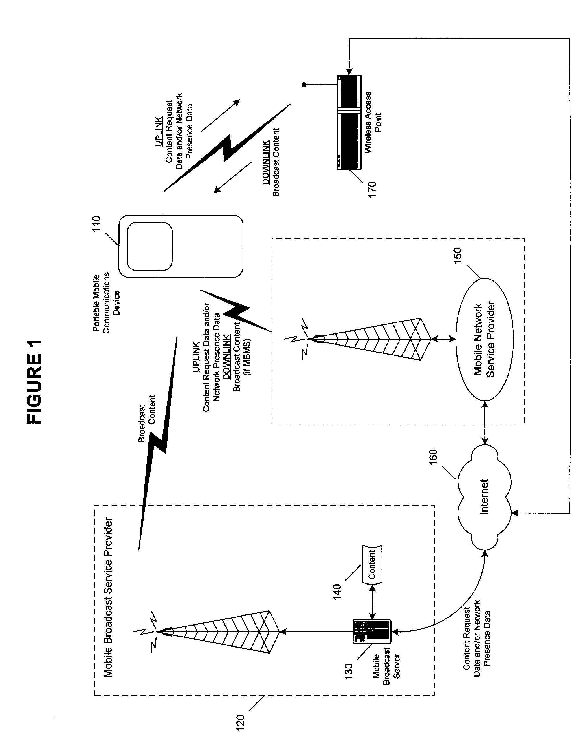 Broadcast content request for mobile devices