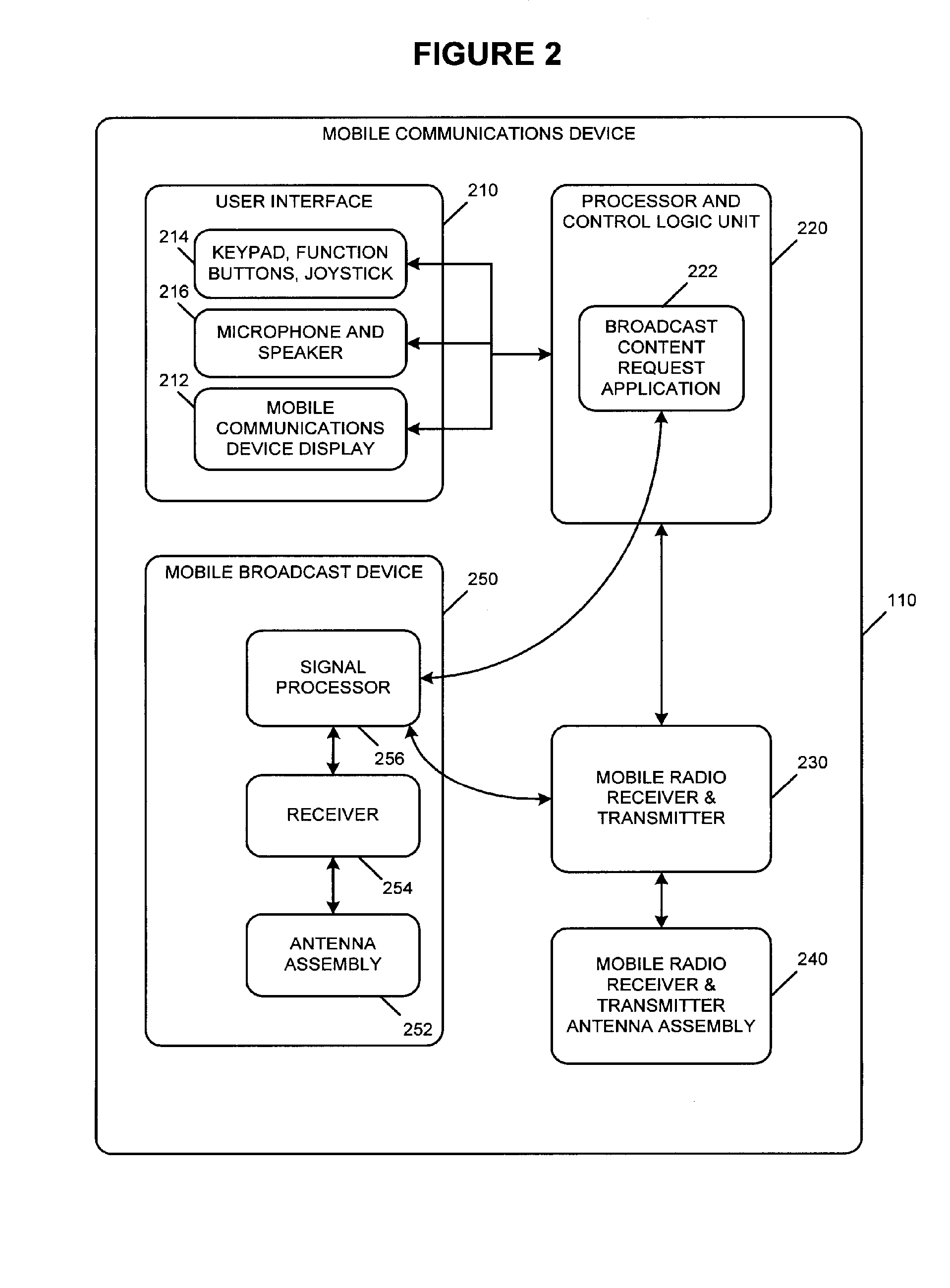 Broadcast content request for mobile devices