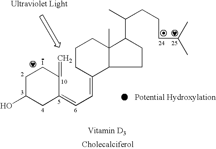 Compositions and methods for the treatment of leukemia