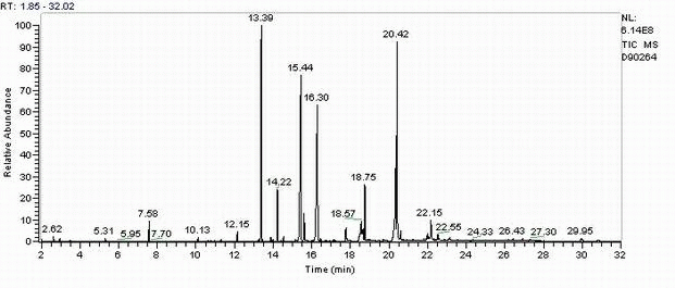 Anti-plant pathogenic fungi composition and its preparation method