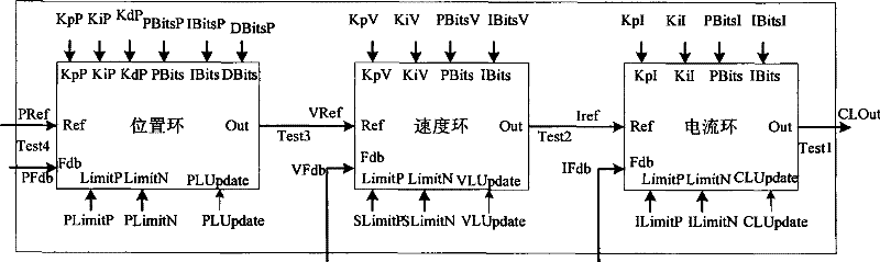 Control system for multi-axis servo motor