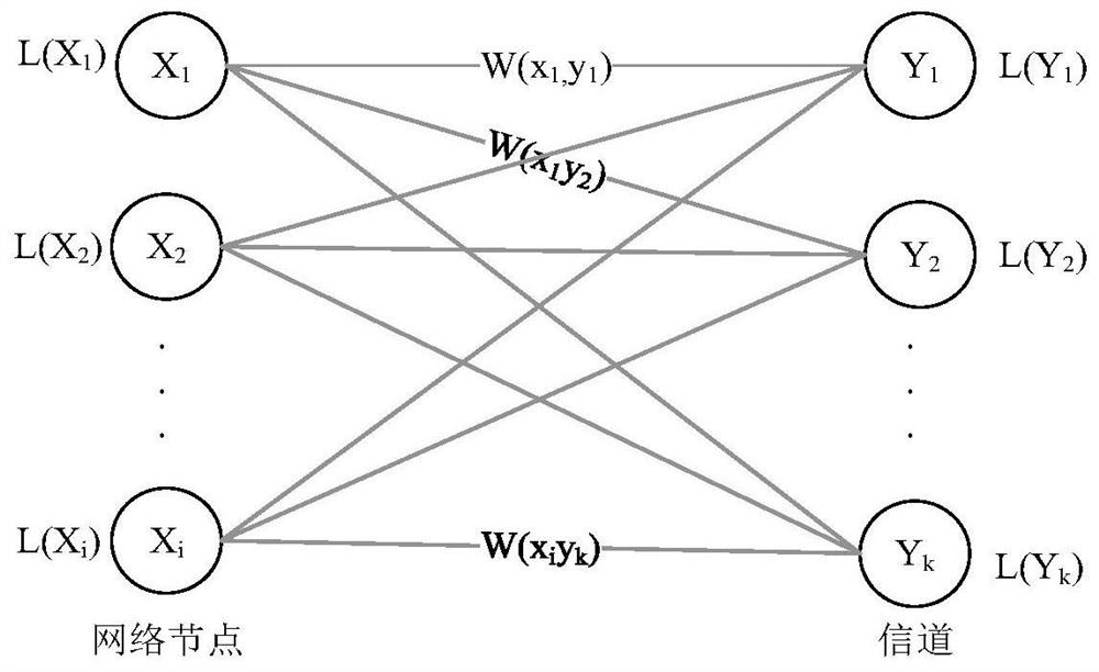 A Multi-channel Wireless Network Scheduling Method Supporting Information Age Optimization