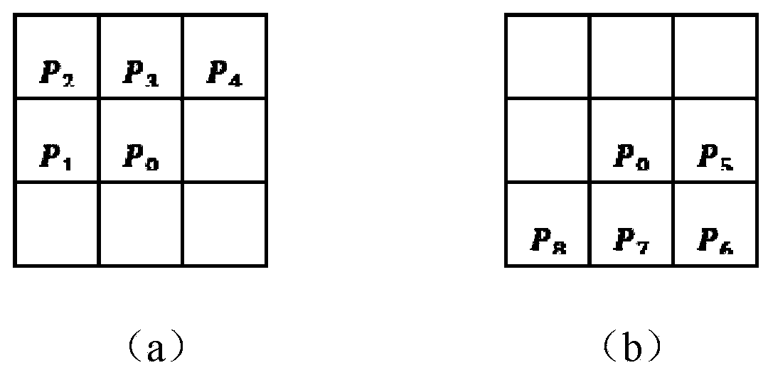 AGV initial positioning method and positioning system based on chamfer distance shape matching