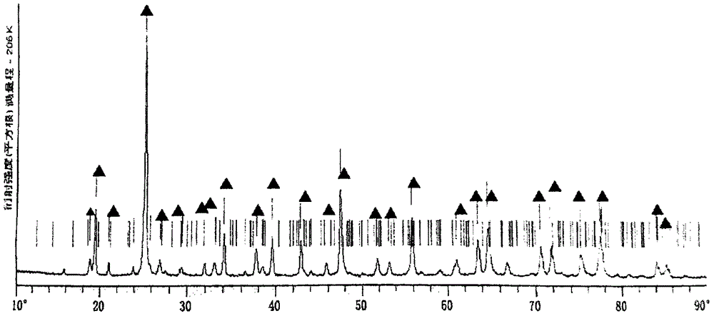 Simple, convenient and environment-friendly preparation method for beta-eucryptite powder