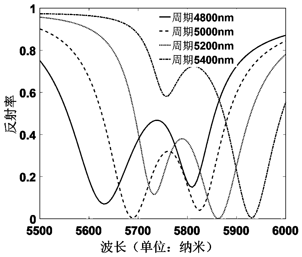 Super-structured material-based surface-enhanced infrared substrate and molecule detection method thereof