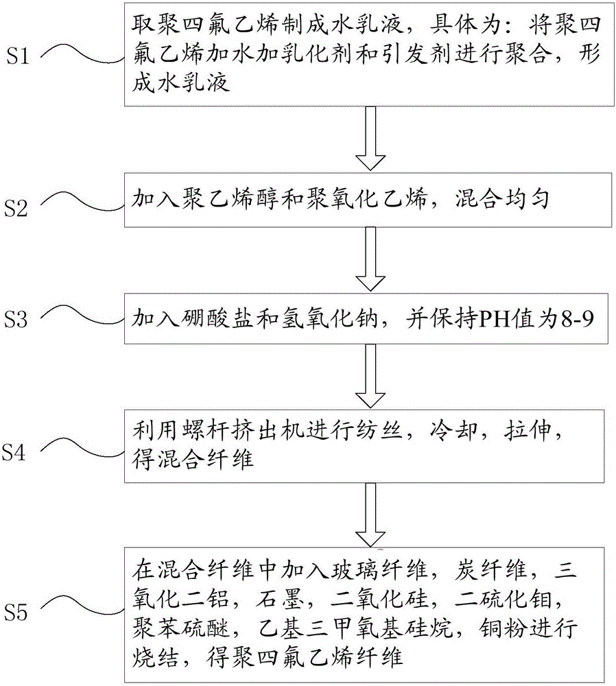 Polytetrafluoroethylene fiber