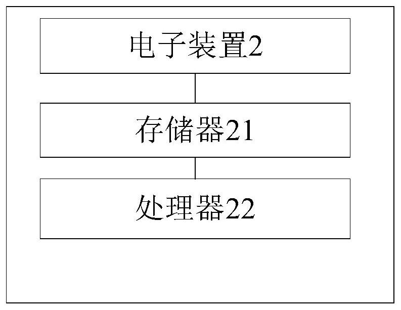 A method, device, and storage medium for feature representation of a topic