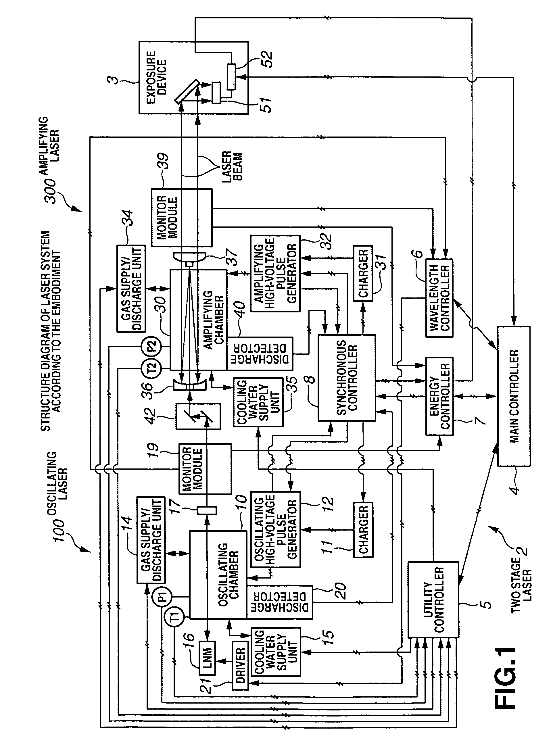 Two-stage laser pulse energy control device and two-stage laser system