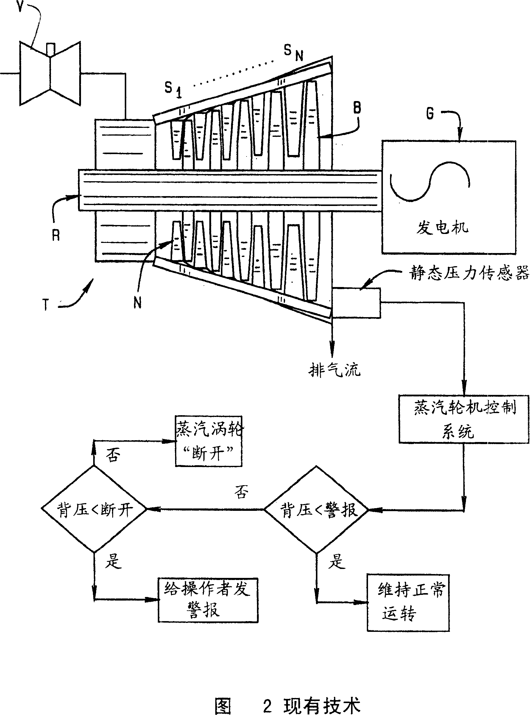 System and method for steam turbine backpressure control using dynamic pressure sensors