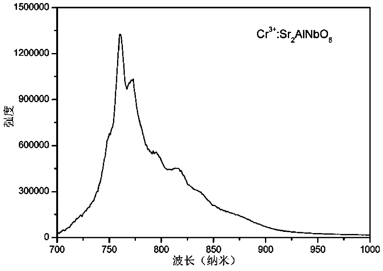 Chromium-doped strontium aluminum niobate tunable laser crystal as well as preparation method and application thereof