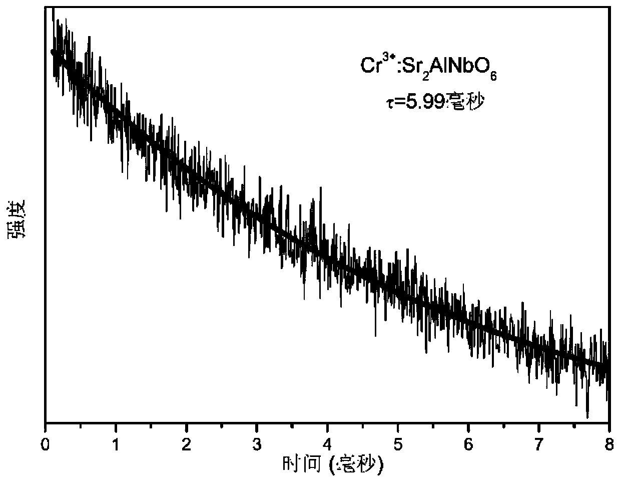 Chromium-doped strontium aluminum niobate tunable laser crystal as well as preparation method and application thereof