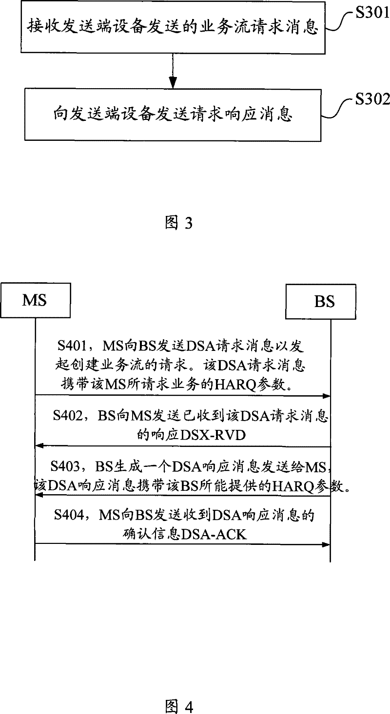 Method, system and apparatus for configuring HARQ parameter