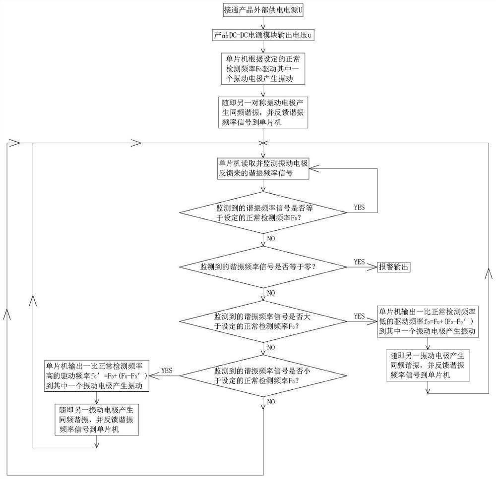 A method for judging whether the electrostatic sensor works normally