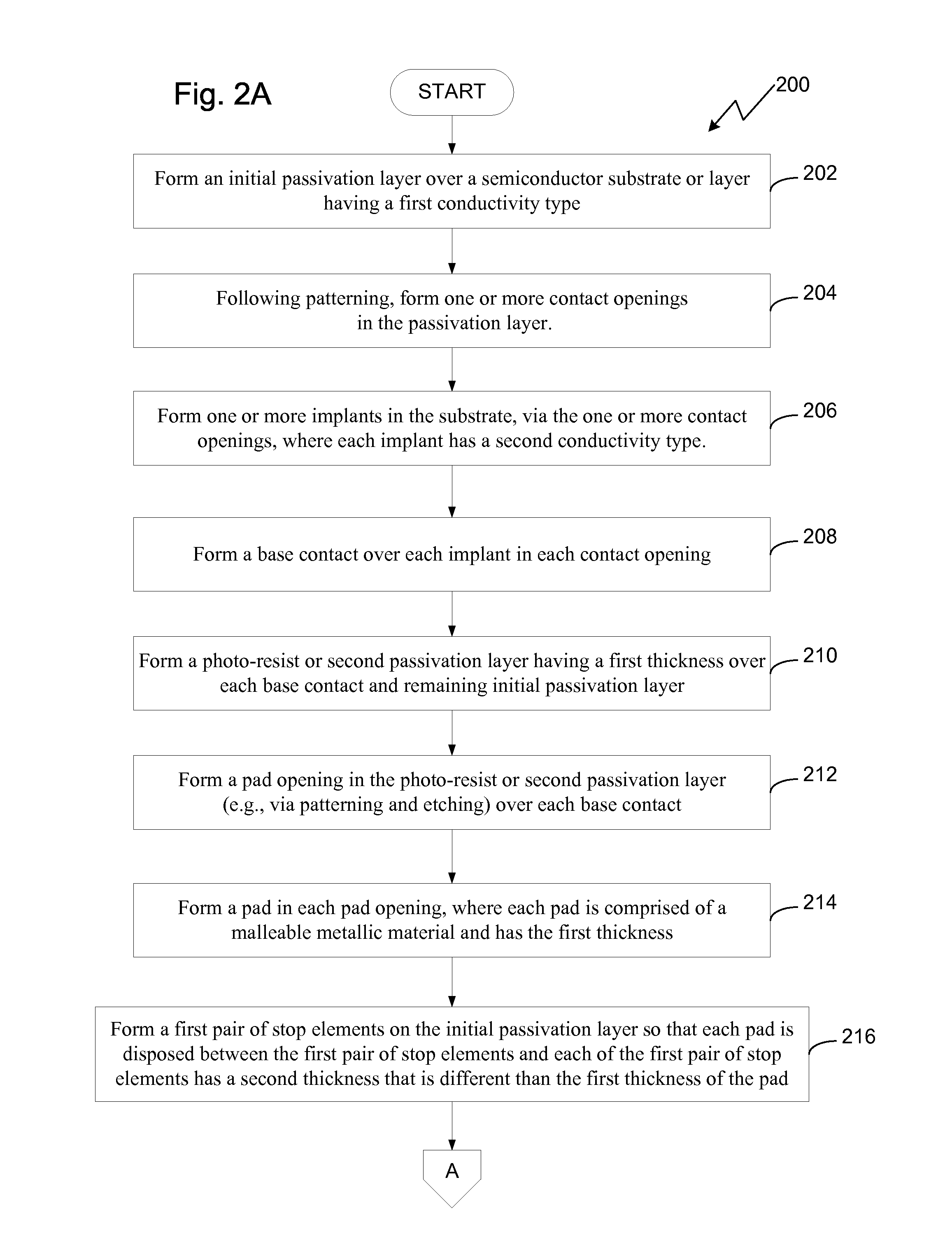 Very Small Pixel Pitch Focal Plane Array And Method For Manufacturng Thereof