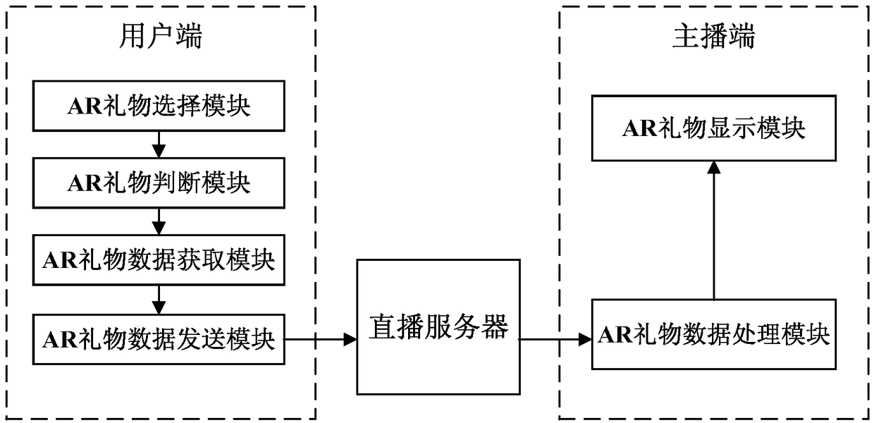 A method and system for implementing live video gift giving based on augmented reality ar technology