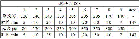 Method for preparing multi-layer PCB (printed circuit board)