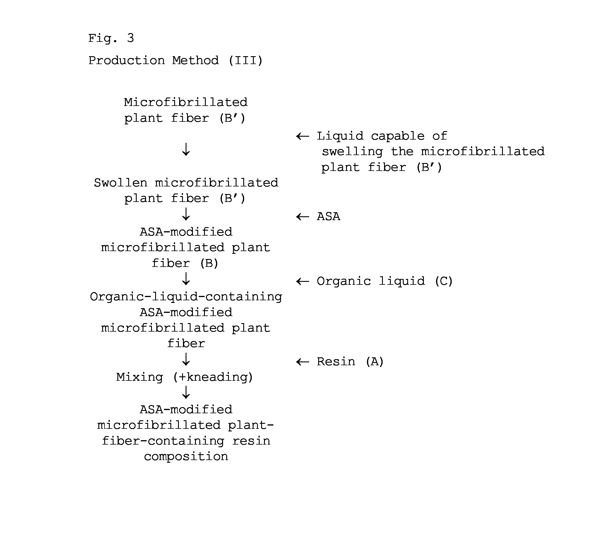 Method for producing resin composition comprising modified microfibrillated plant fibers, and same resin composition