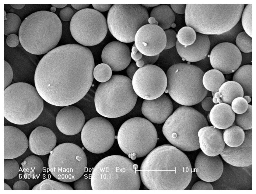 Preparation method of poly-L-lactic acid tissue filling agent