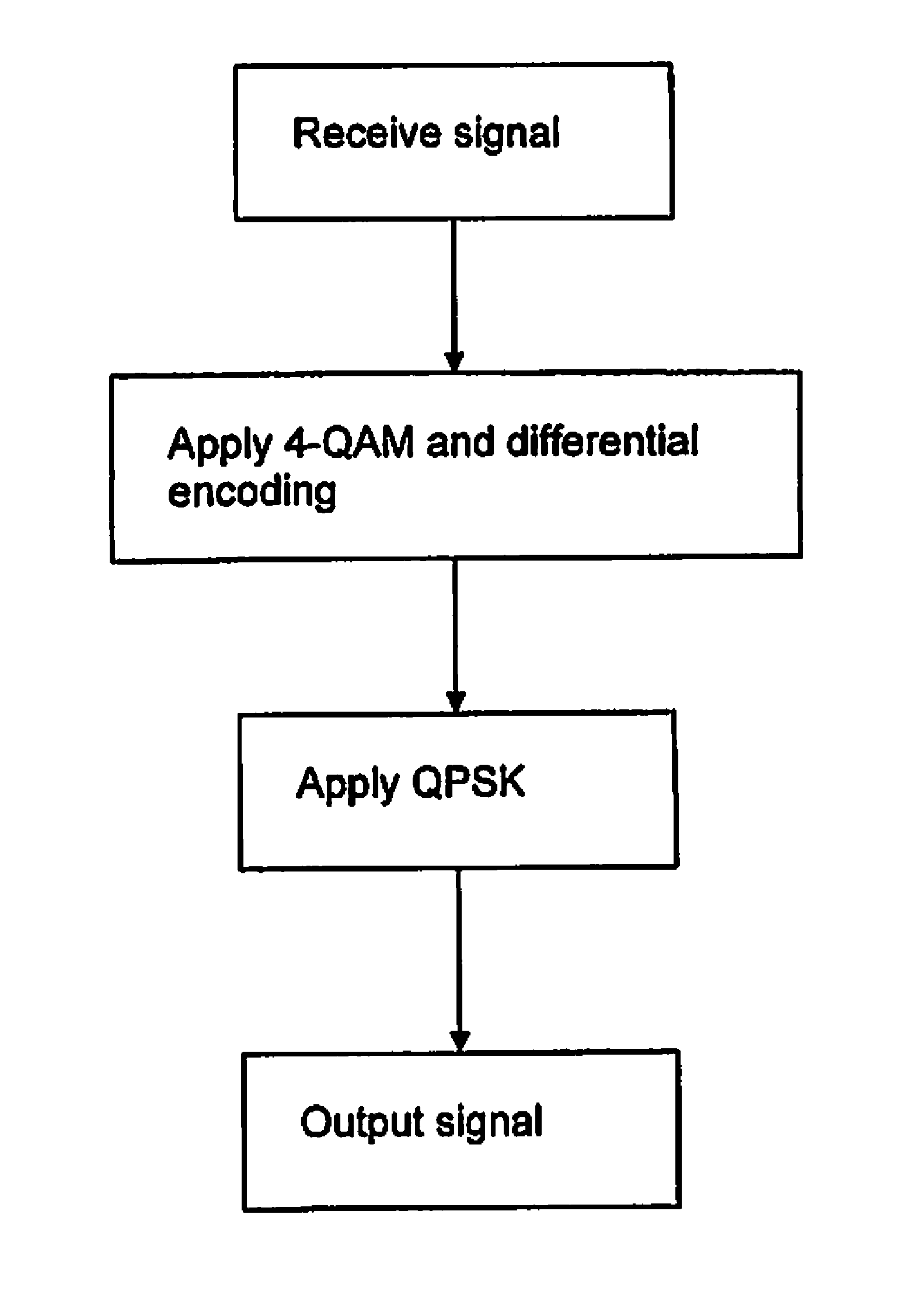 Optical signal modulation