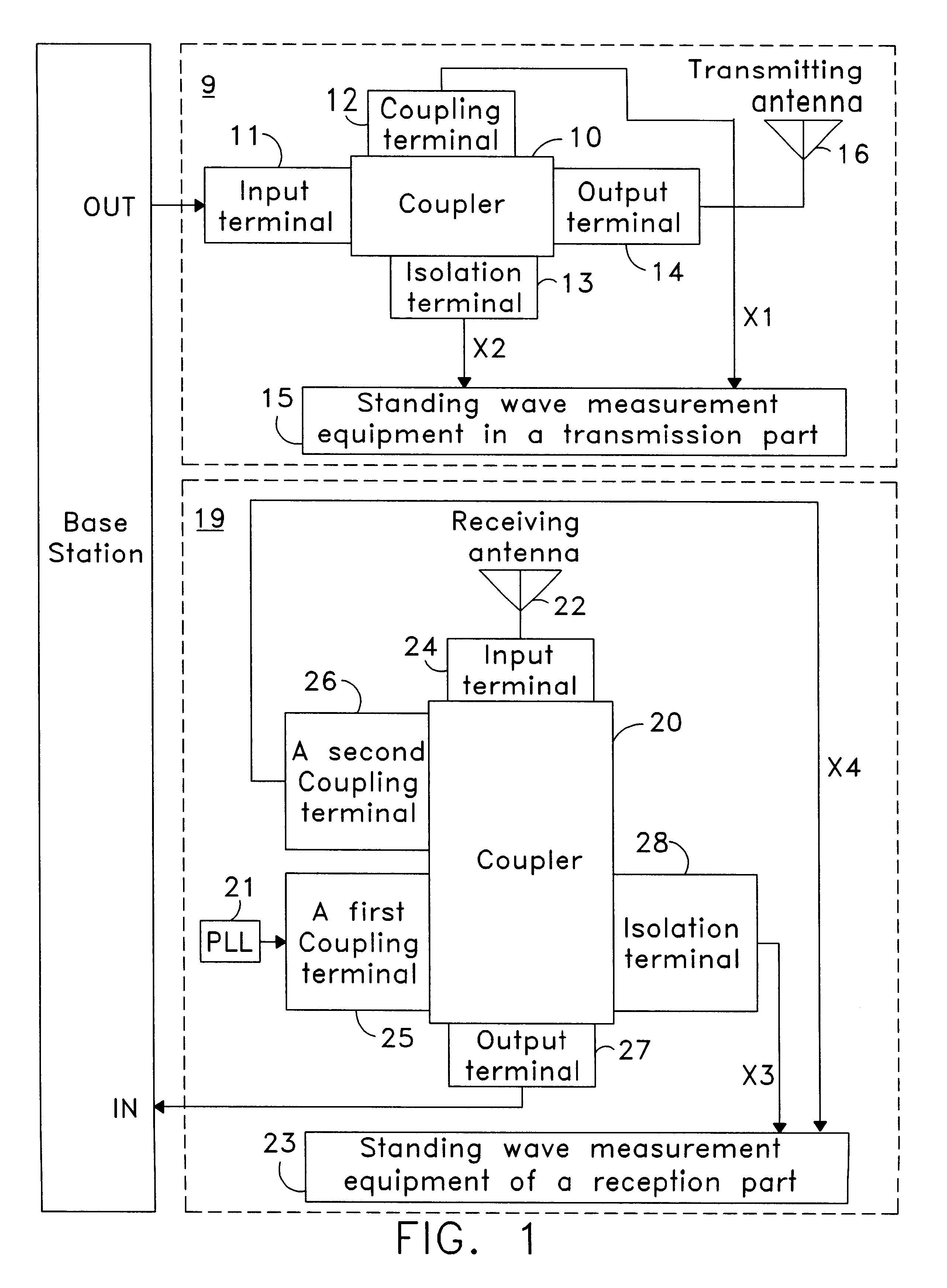 Apparatus and method for measuring voltage standing wave ratio in antenna of base station