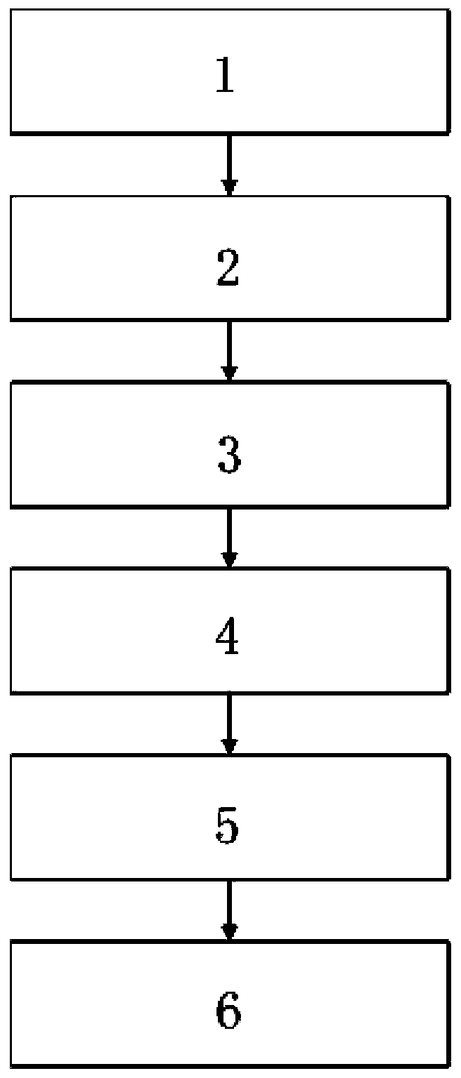 A method and device for background modeling and moving target detection based on fusion of graphic gradient and grayscale