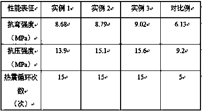 Method for preparing composite foam ceramic