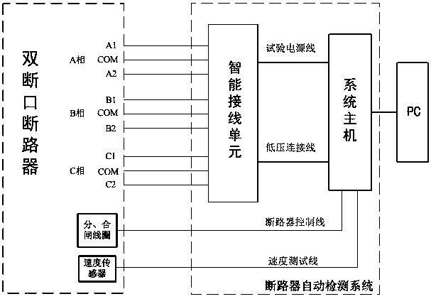 Automatic high-voltage circuit breaker detection device and detection method