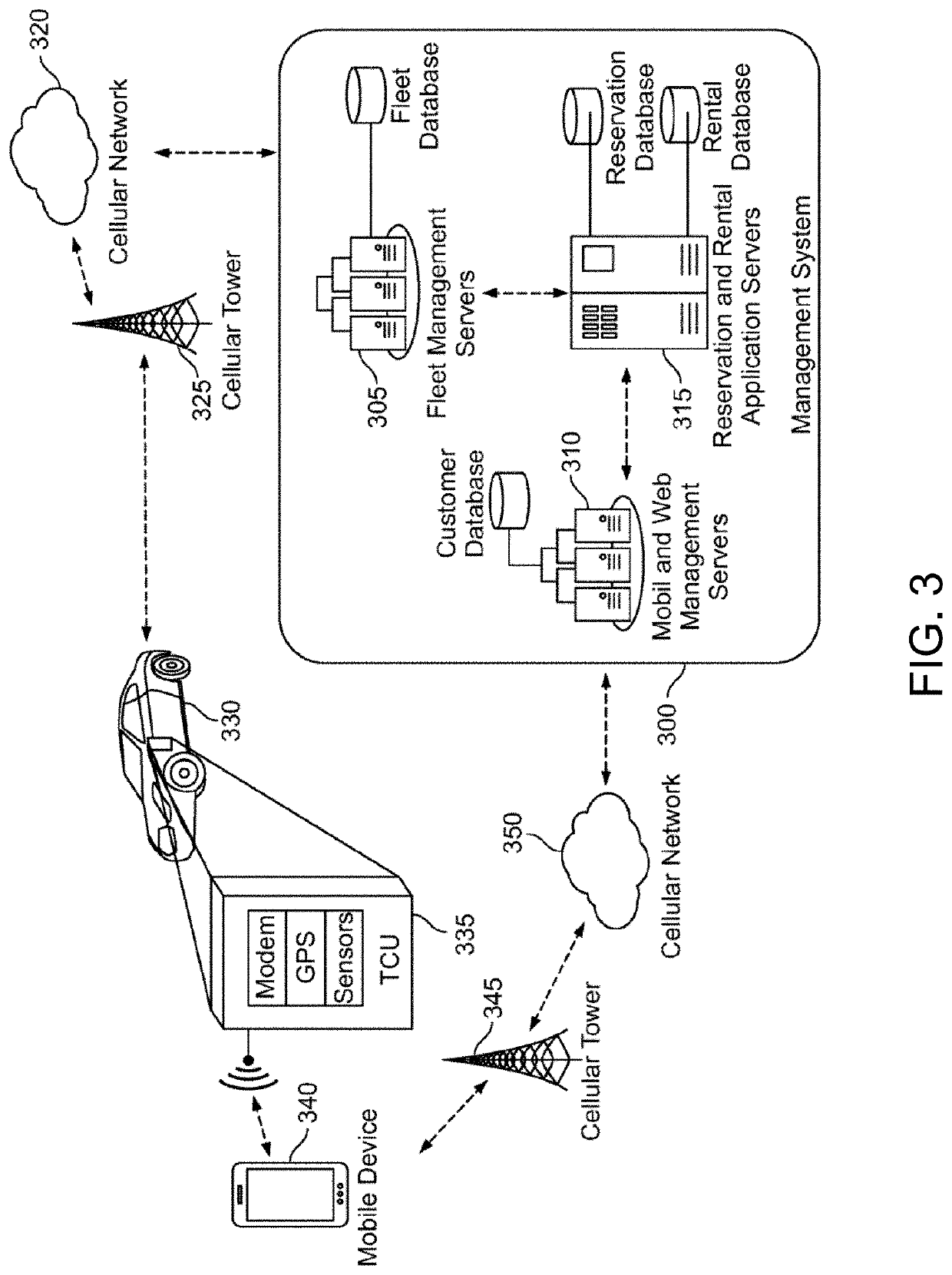 Distributed maintenance system and methods for connected fleet