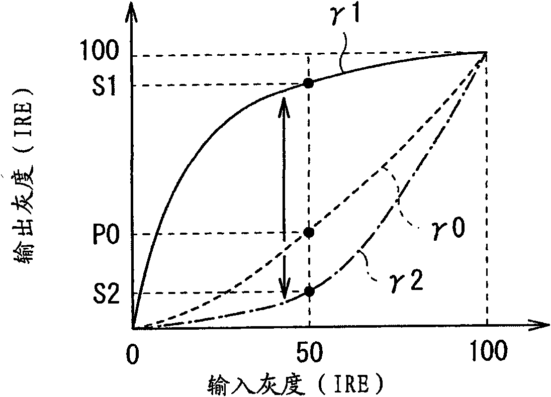 Image processing device, image display device and image processing method