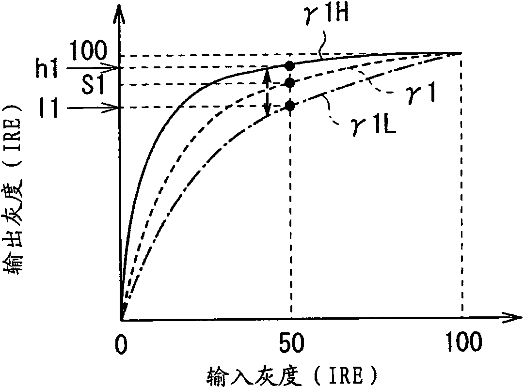 Image processing device, image display device and image processing method