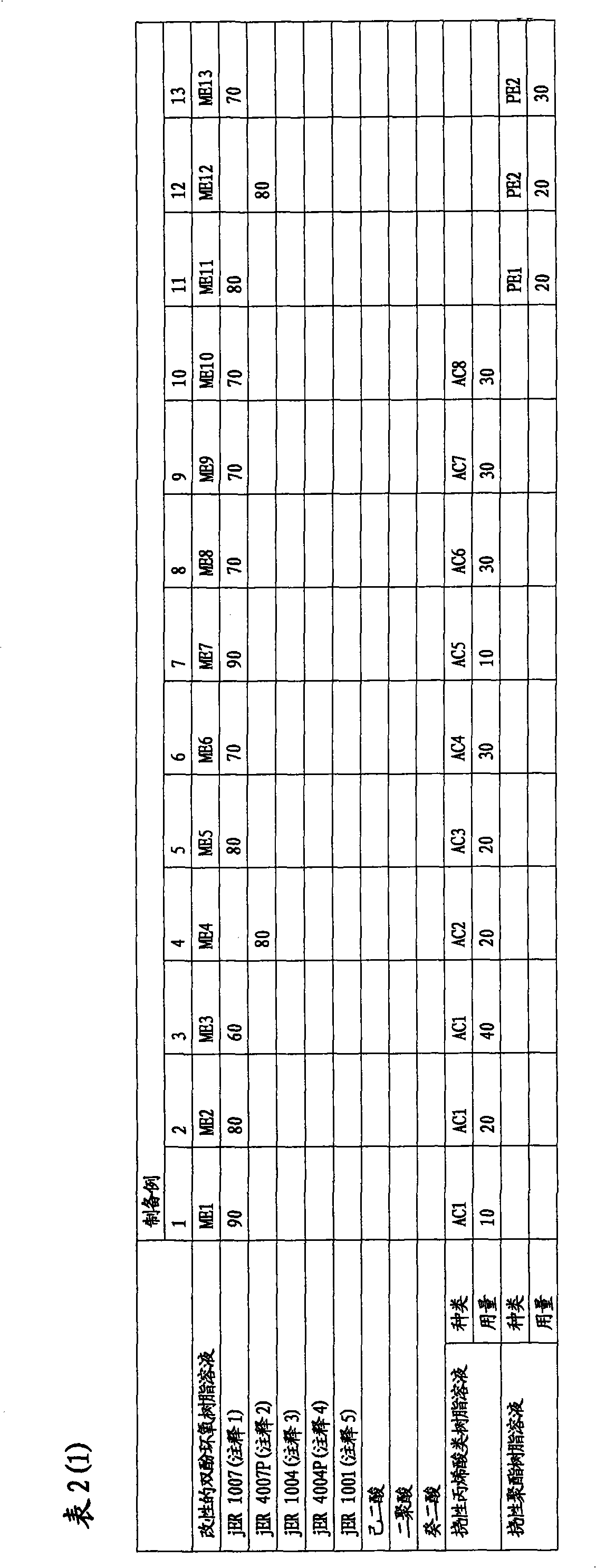 Anticorrosive coating composition