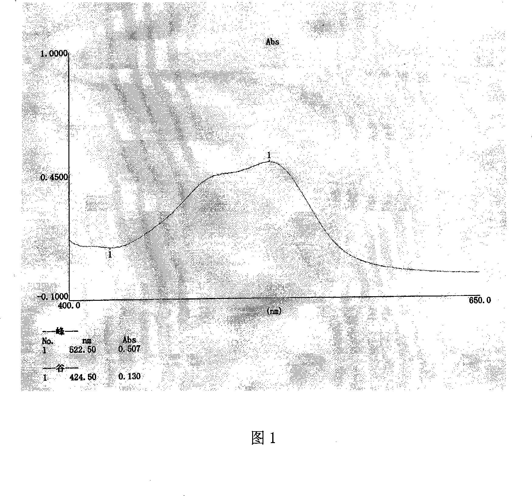 Quality standard and test method of hoove pill and preparation threrewith