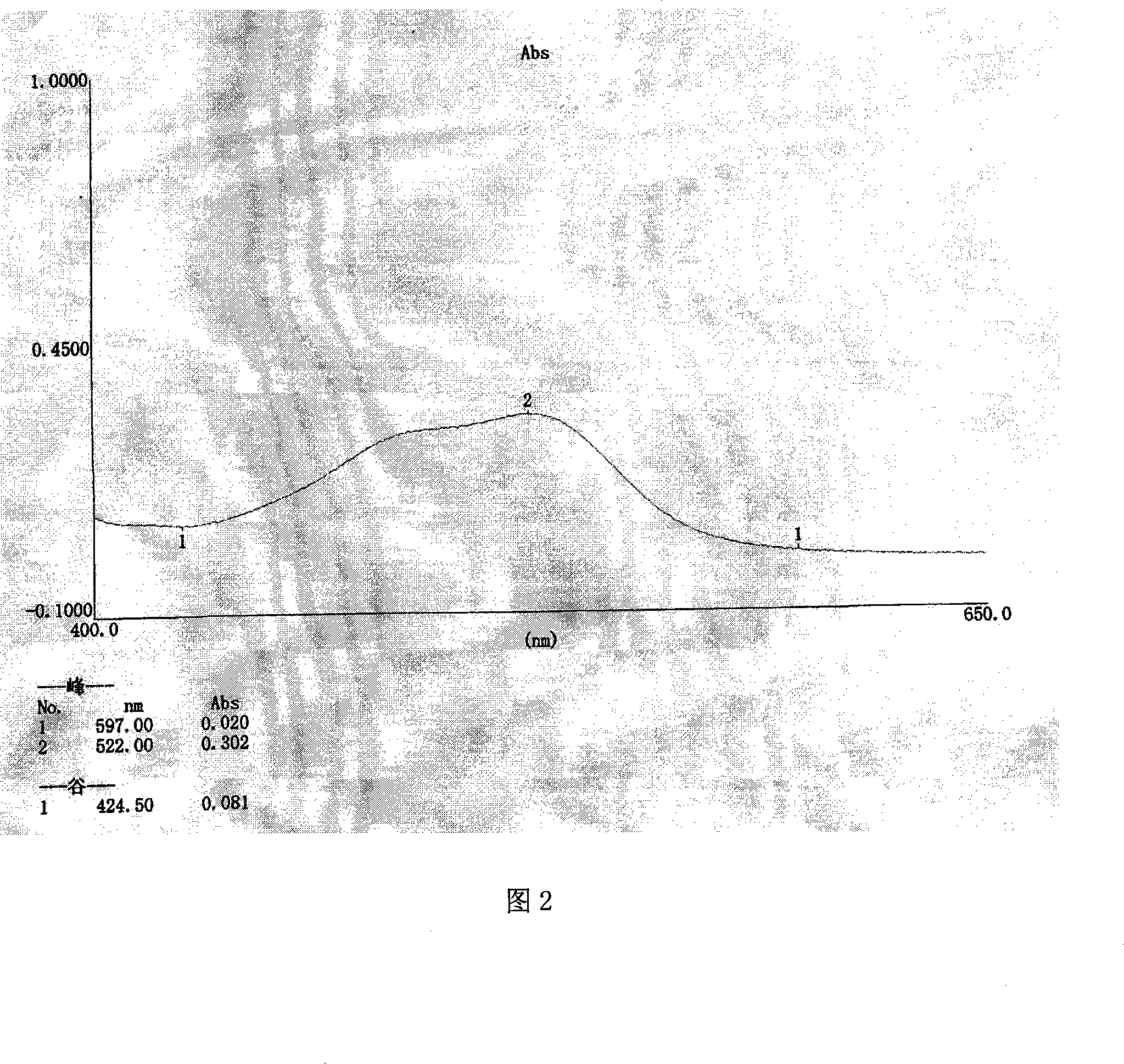 Quality standard and test method of hoove pill and preparation threrewith