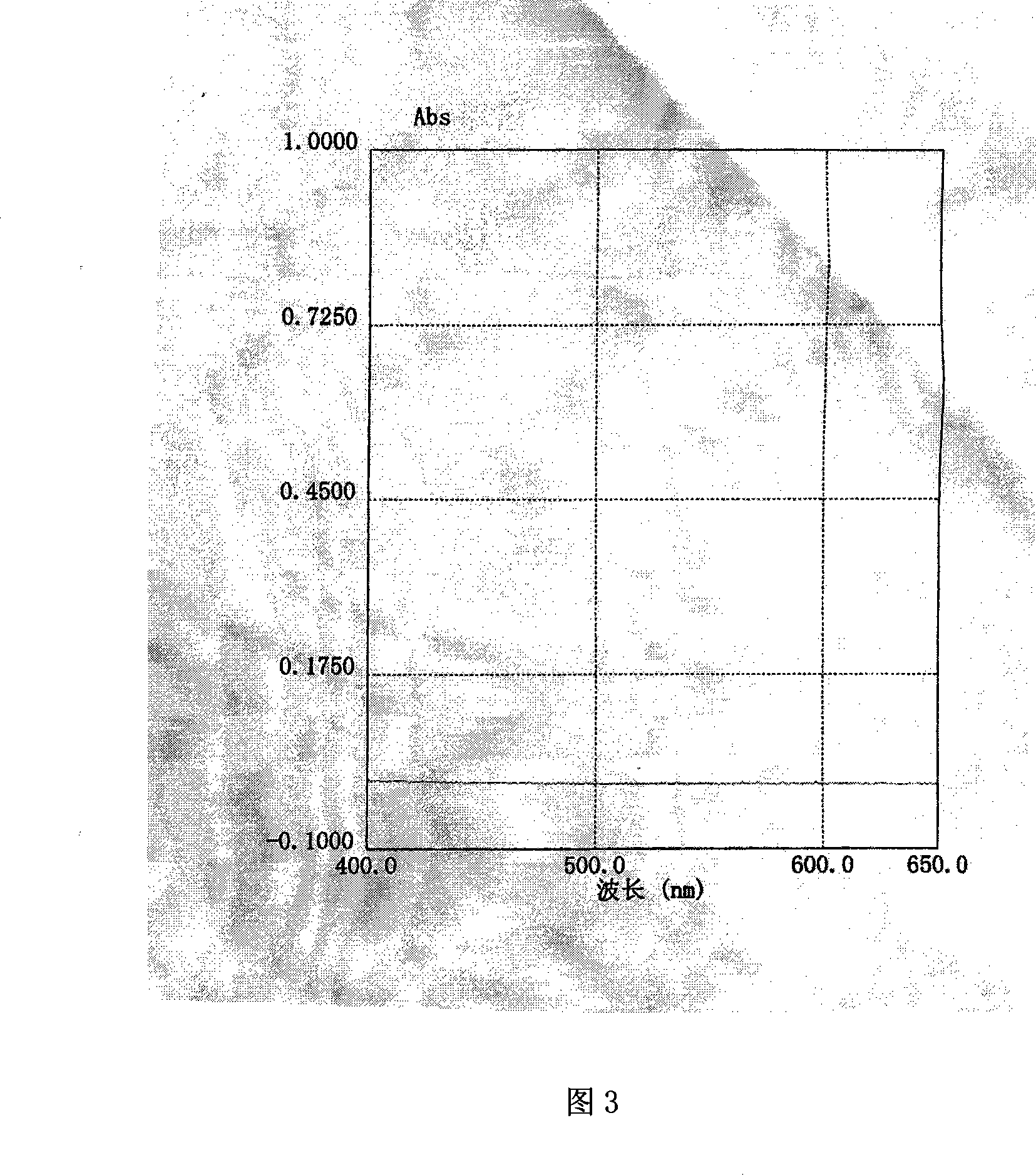 Quality standard and test method of hoove pill and preparation threrewith