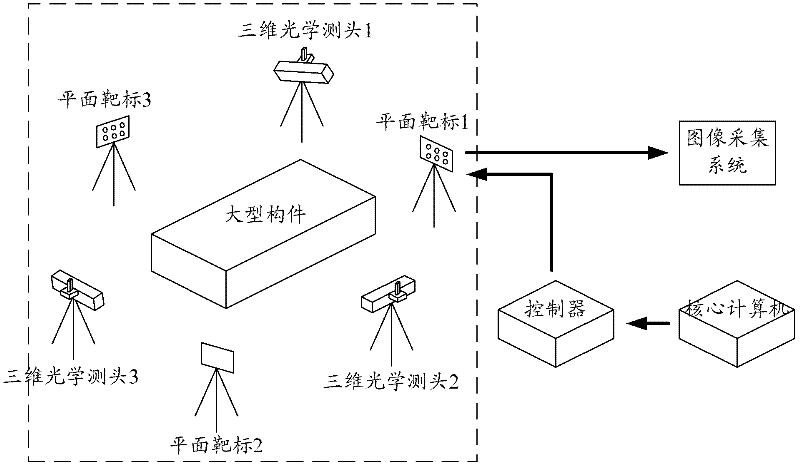 Object surface three-dimensional morphology multi-sensor flexible dynamic vision measurement system and method