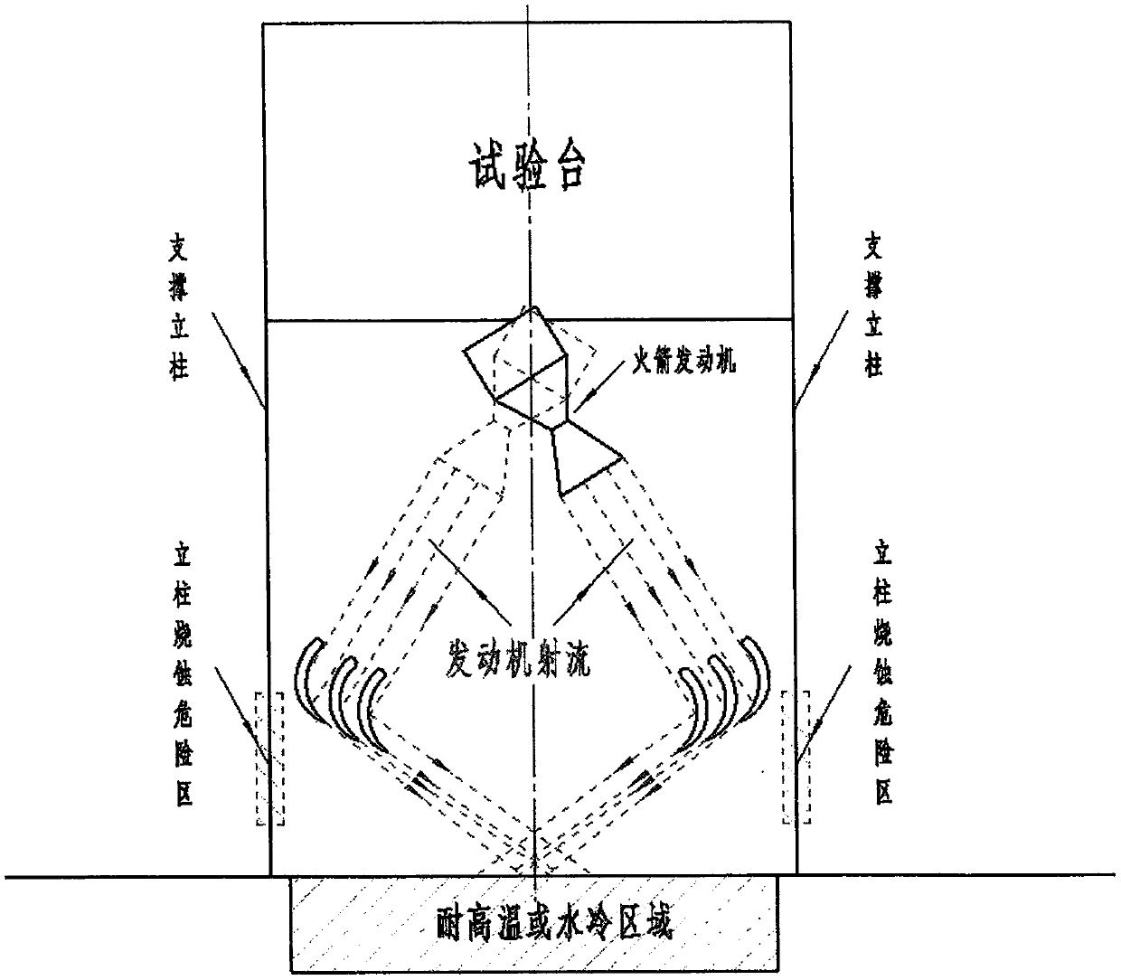 High-temperature high-speed jet deflection device