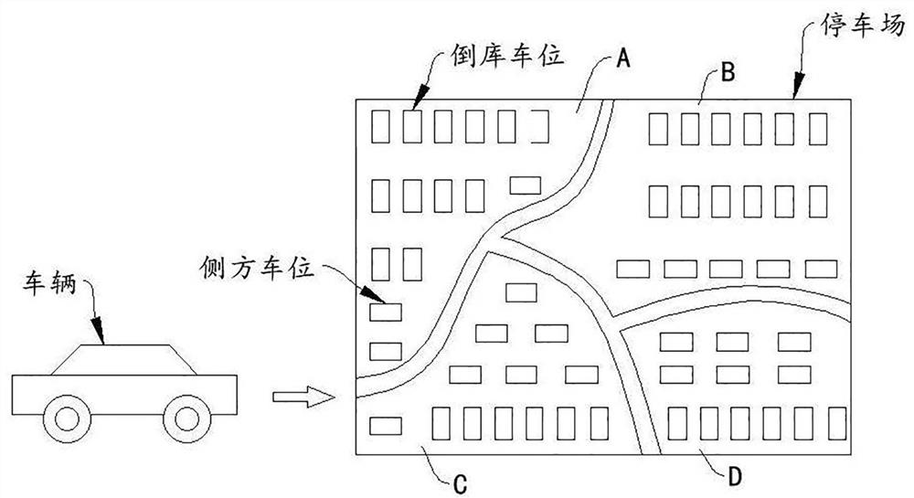 Parking management method and device