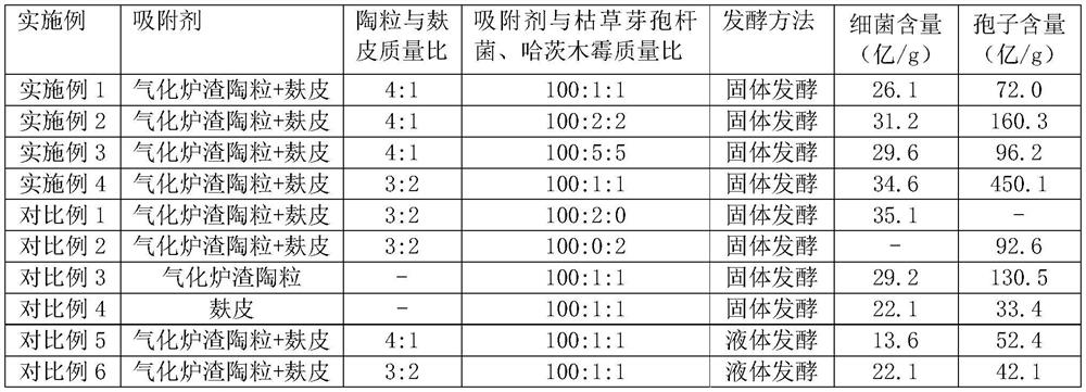 Composite microecological preparation for preventing and treating continuous cropping diseases as well as preparation method and application of composite microecological preparation