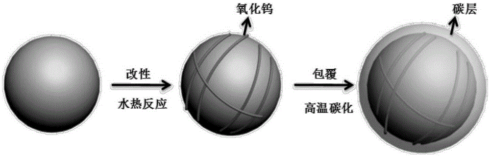 Tungsten oxide nanowire wound composite material, preparation method and application