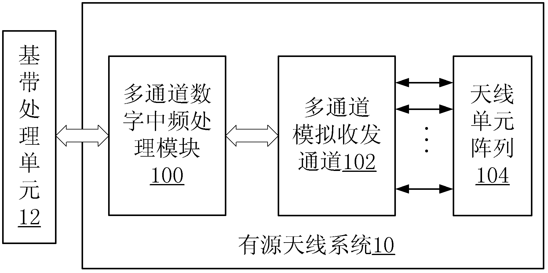 Methods and devices for testing downlink and uplink wireless indexes of active antenna system