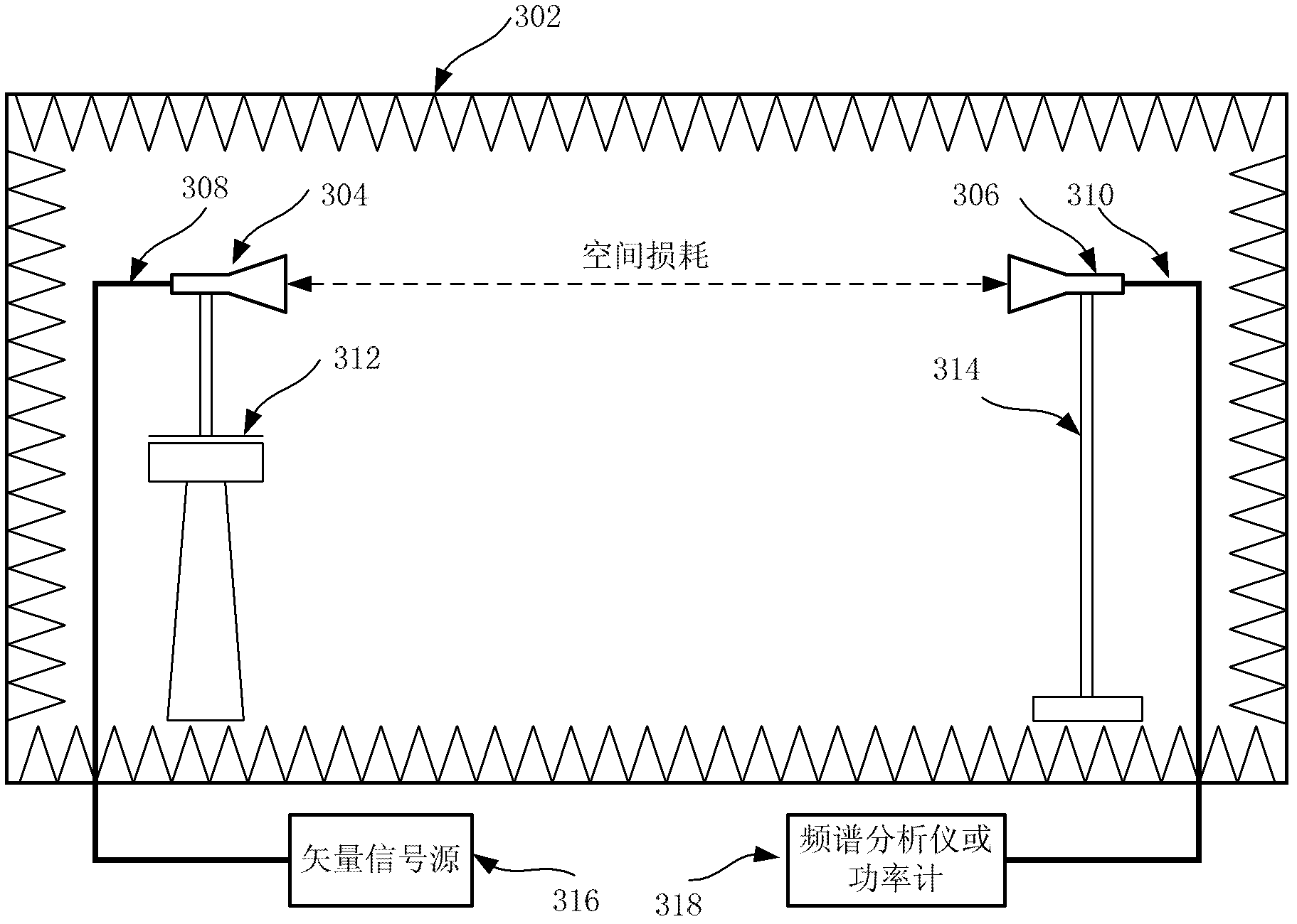 Methods and devices for testing downlink and uplink wireless indexes of active antenna system