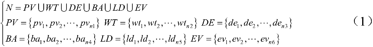 Micro-grid energy management distribution type multi-target cooperation optimization algorithm based on potential game