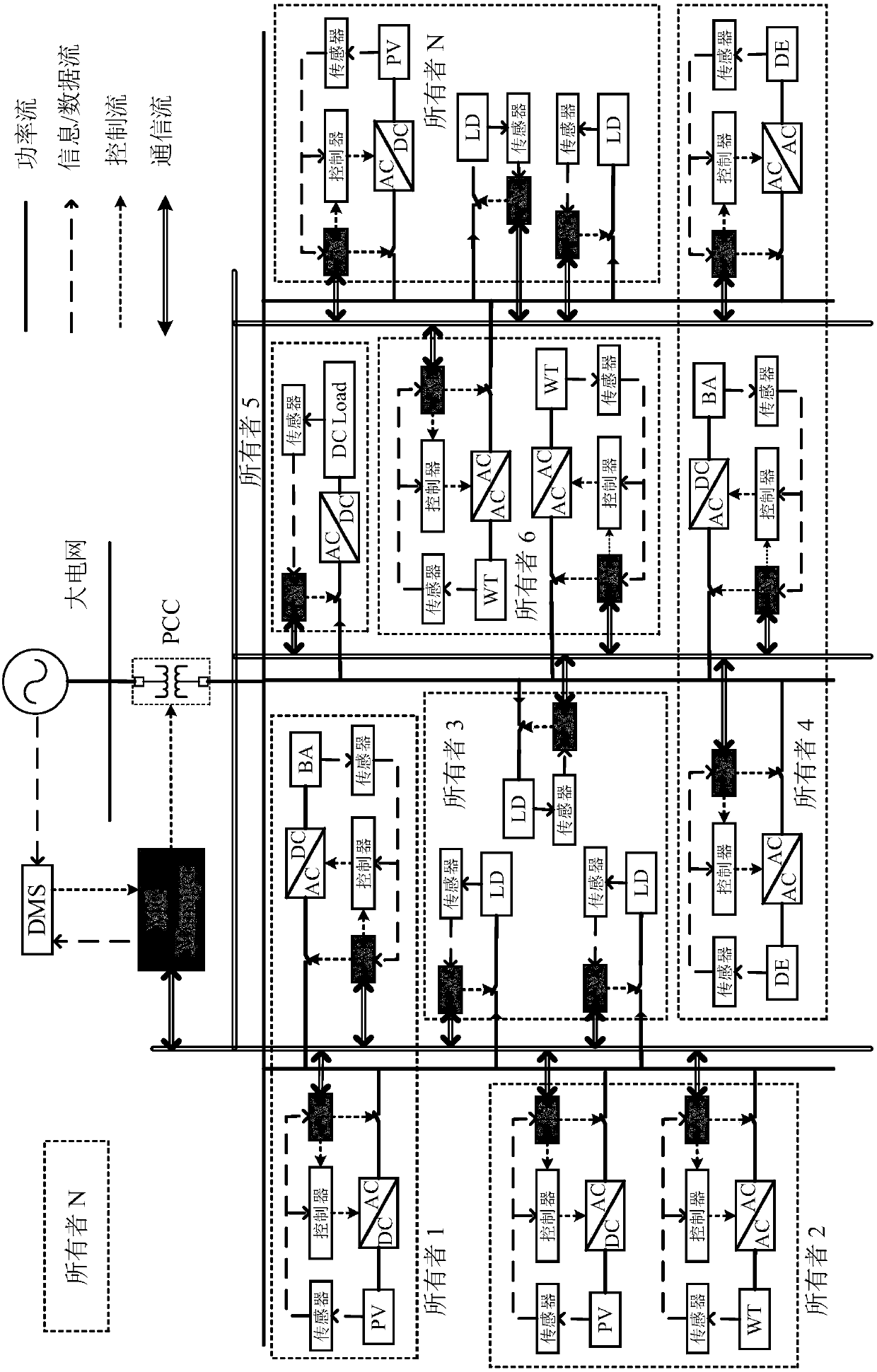 Micro-grid energy management distribution type multi-target cooperation optimization algorithm based on potential game