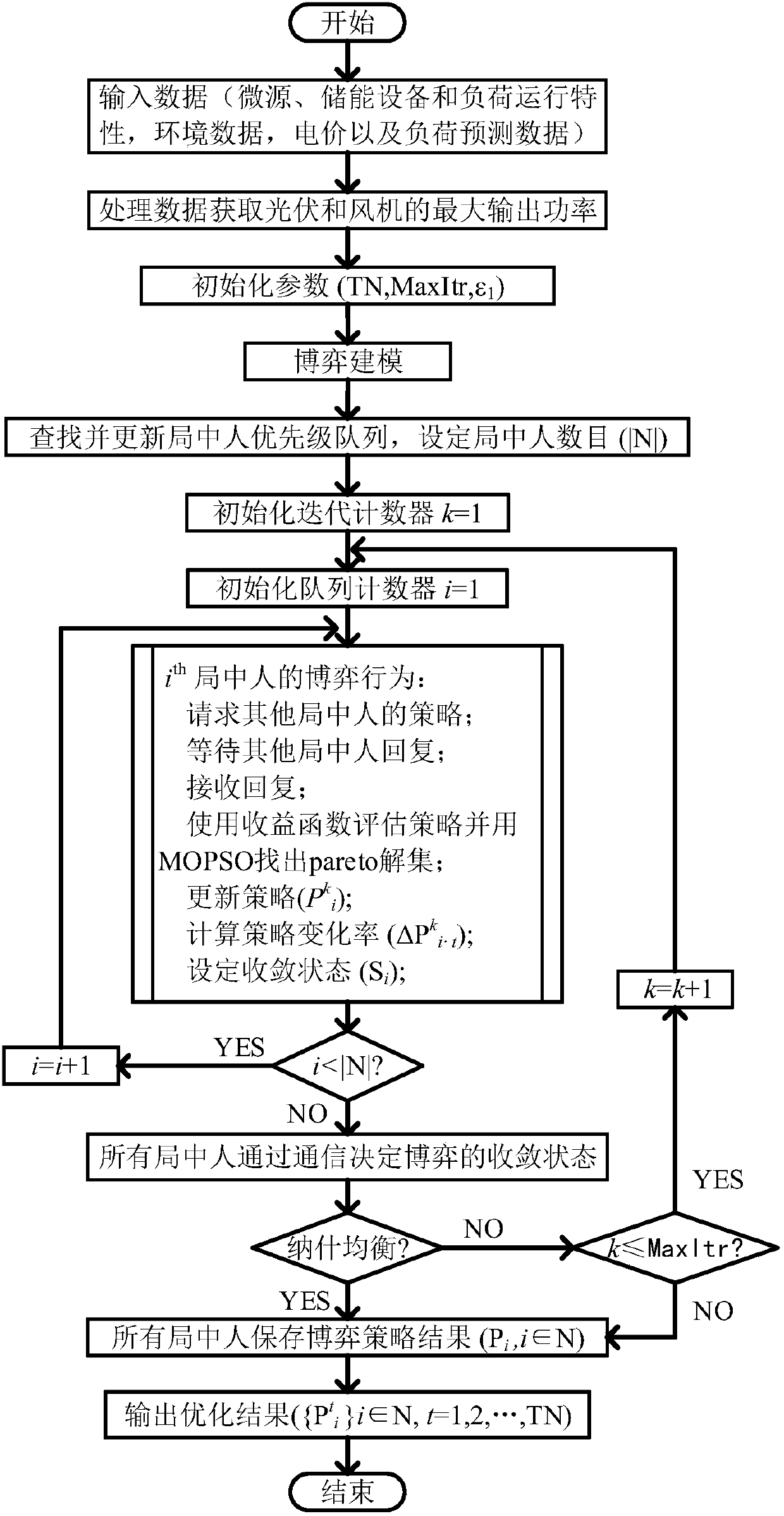 Micro-grid energy management distribution type multi-target cooperation optimization algorithm based on potential game